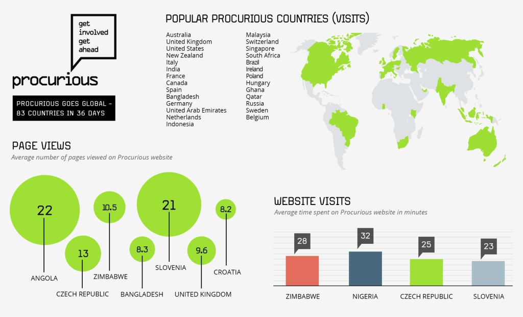 Procurious-Insights-infographic-v02