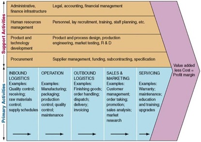 Supply-Chain-Finance 