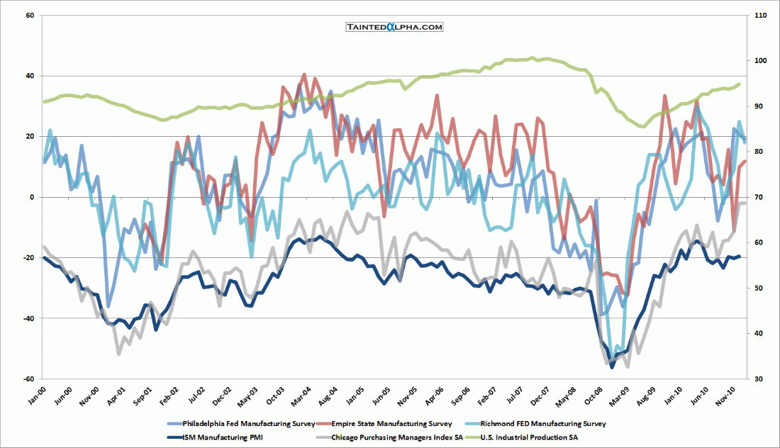 What is a Purchasing Managers Index? PMI explained Blog Procurious