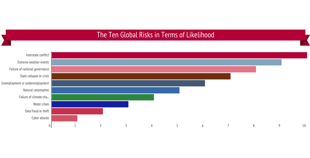 Top ten global supply chain risks infographic