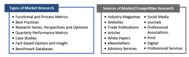 types of market research Complete guide on how to successfully conduct market research and market analysis learn about the two types of market research methods - qualitative and quantitative. types of market research Complete guide on how to successfully conduct market research and market analysis learn about the two types of market research methods - qualitative and quantitative.