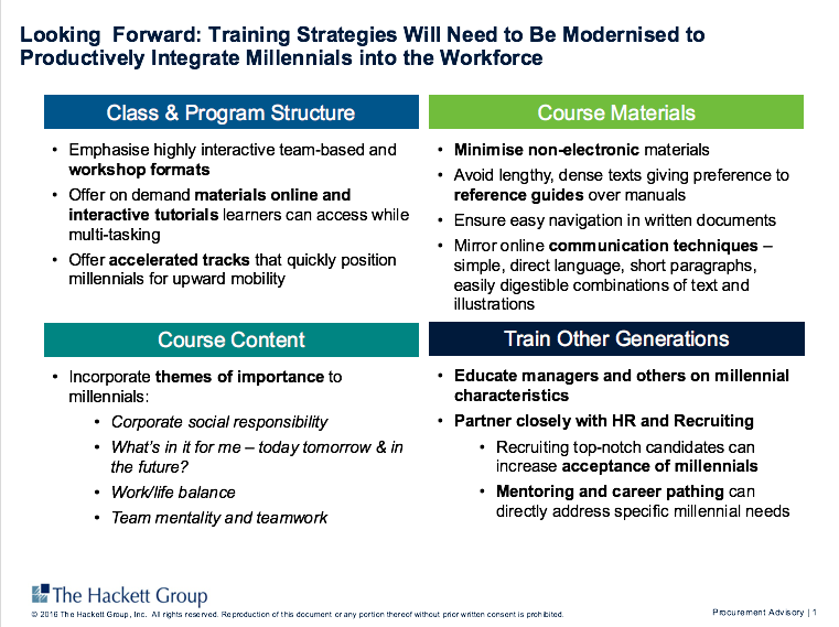 Hackett's Framework for Training to Integrate Millennials into the Workforce