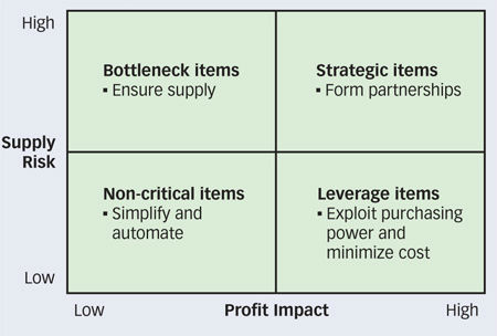 online elements