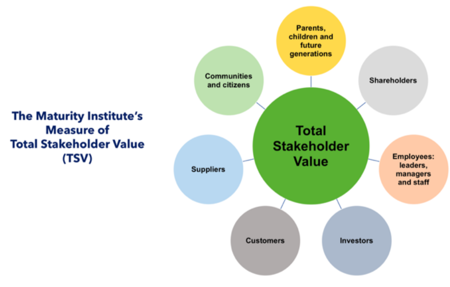 Redefining Corporate Purpose Is It Time For Boards To Adopt ‘Total