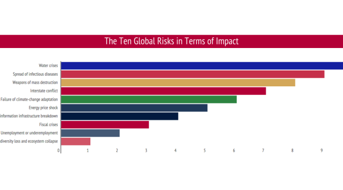 Top Ten Global Supply Chain Risks Infographic Procurious HQ 